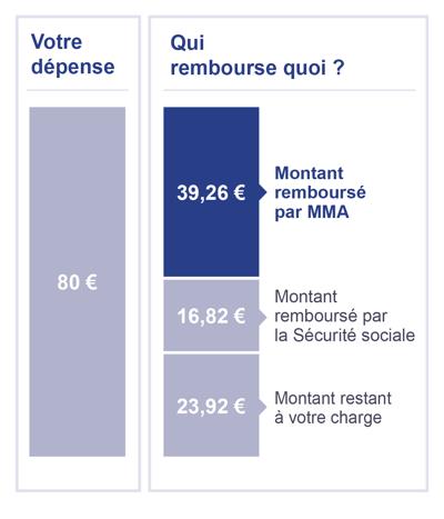 Remboursement des semelles orthop diques